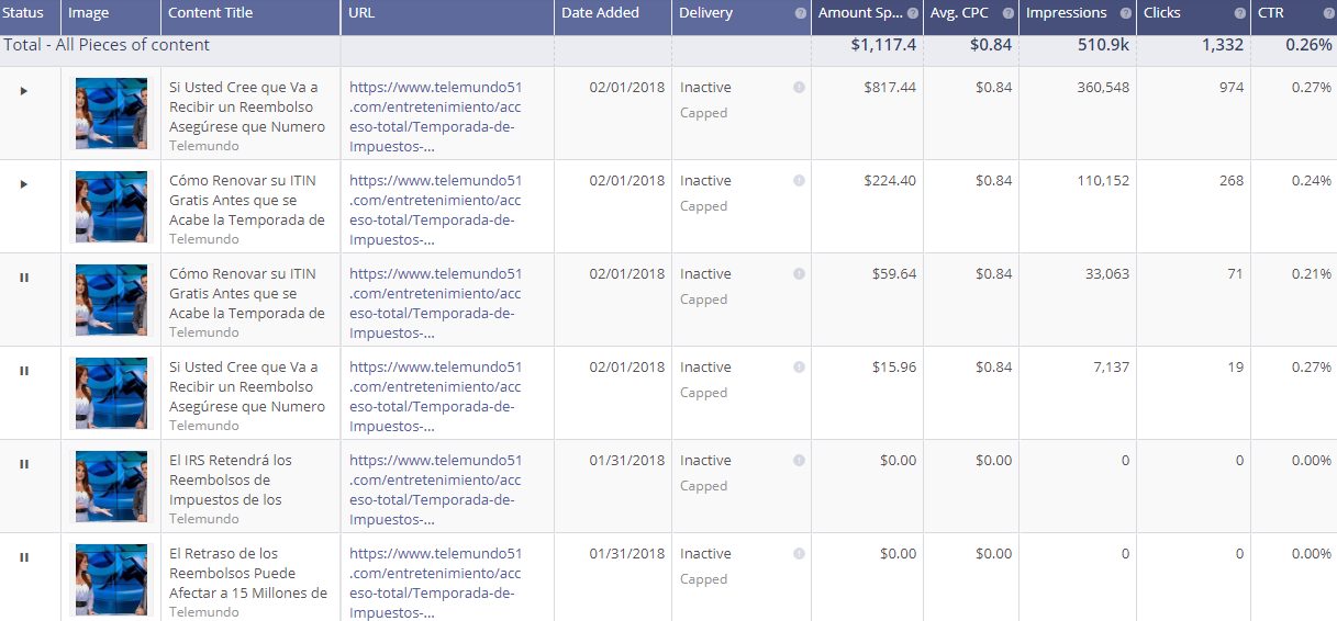 Content Options All these A/B Tests Digital PR