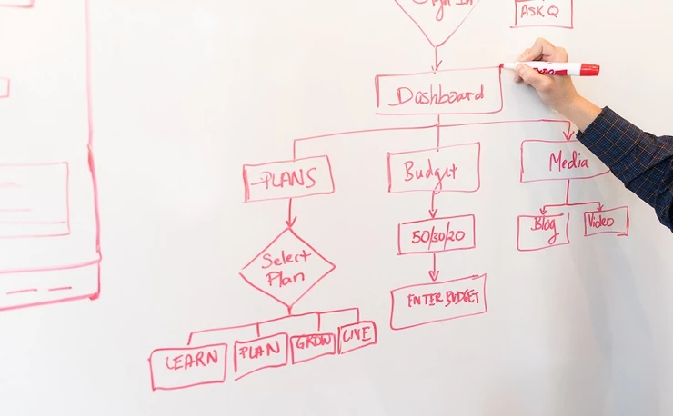 White board filled with a red flow chart