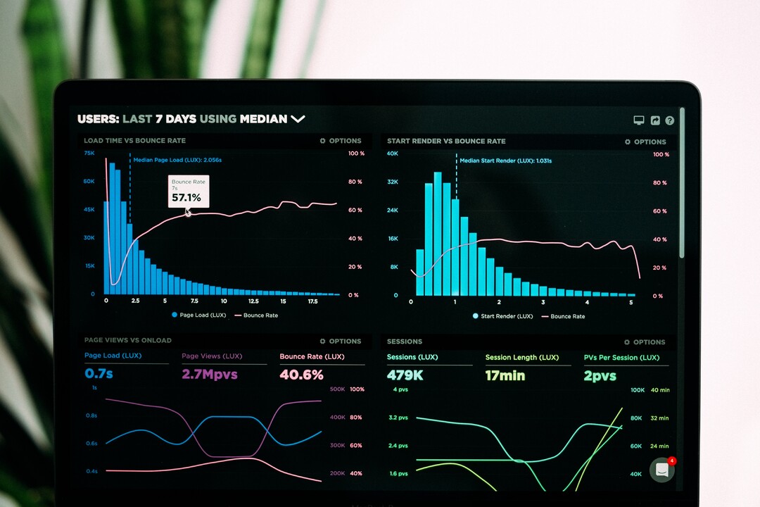 Tablet displaying 2 bar graphs and two line graphs of website user data
